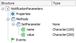 NotificationParamteres external object - Structure
