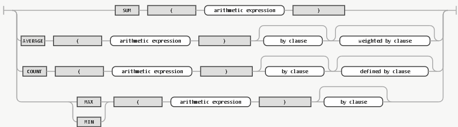 QueryObject_aggregation_expression