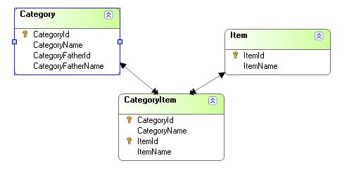 Treeview Control - CategoryItem