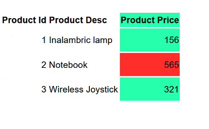 Column Class by line style in Product Price v18u5