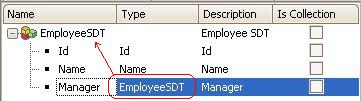 Employee SDT
