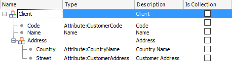 Client SDT with Address
