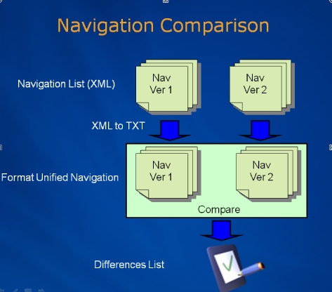 Navegacion Comparer Diagram